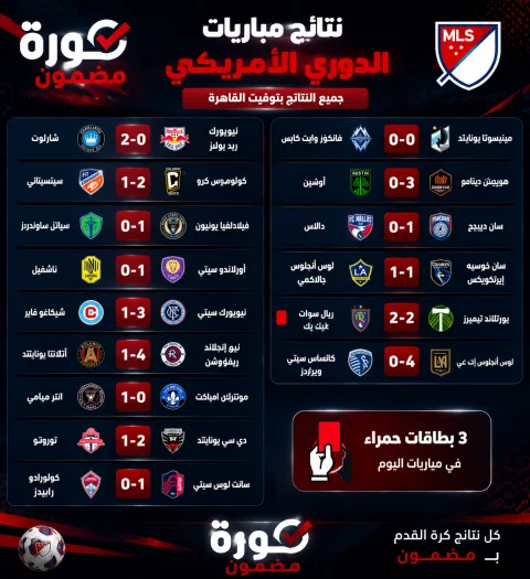 نتائج الدوري الأمريكي اليوم.. انتصارات كبيرة لـ لوس أنجلوس ونيو إنجلاند وثلاثية هيوستن دينامو