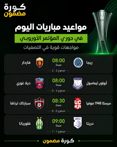 مواعيد مباريات اليوم في دوري المؤتمر الأوروبي.. مواجهات قوية في التصفيات