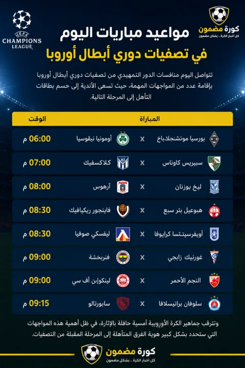 مواعيد مباريات اليوم في تصفيات دوري أبطال أوروبا.. النجم الأحمر في مهمة تأكيد التأهل