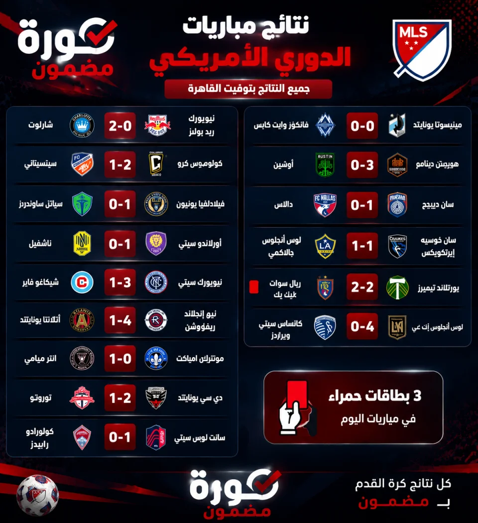 نتائج الدوري الأمريكي اليوم.. انتصارات كبيرة لـ لوس أنجلوس ونيو إنجلاند وثلاثية هيوستن دينامو