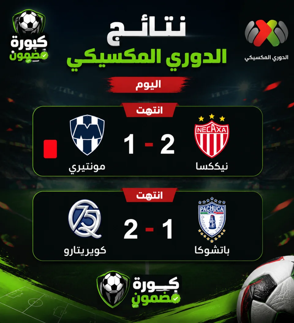 نتائج الدوري المكسيكي اليوم.. نيكاكسا يهزم مونتيري وكويريتارو يتفوق على باتشوكا