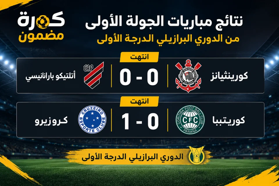 كروزيرو يحسم المواجهة أمام كوريتيبا.. وتعادل سلبي بين كورينثيانز وأتلتيكو باراناينسي في الدوري البرازيلي